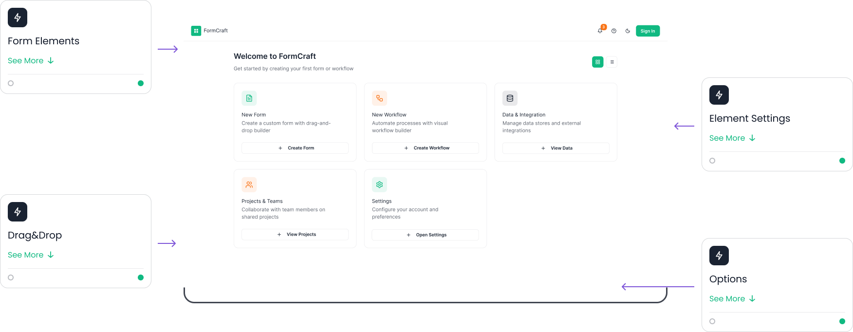 Common workflow problems and ANGON solutions diagram showing manual tasks versus automated digital processes
